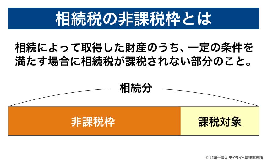 相続税の非課税枠