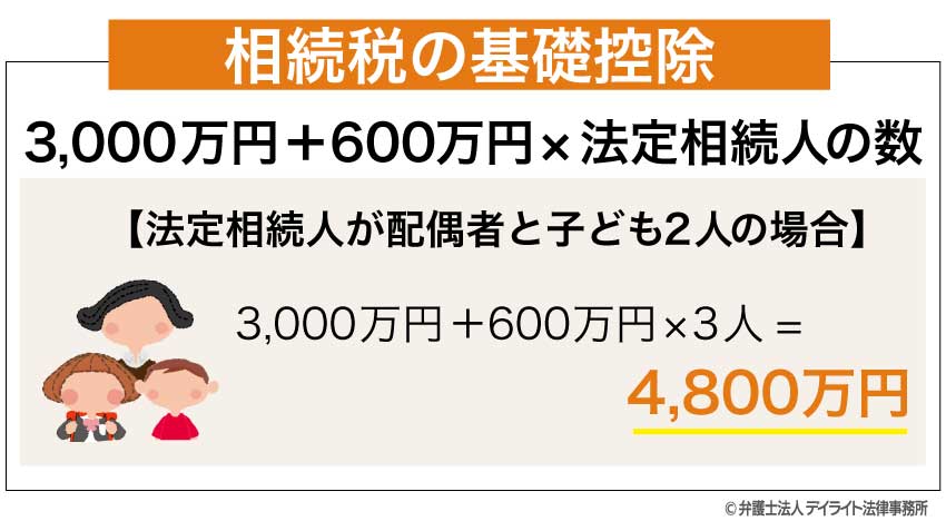 相続税の基礎控除