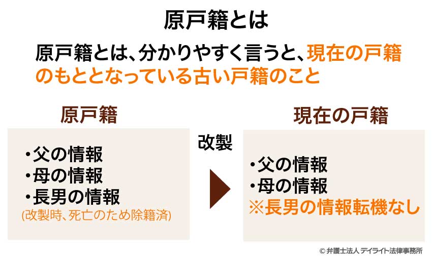 原戸籍とは