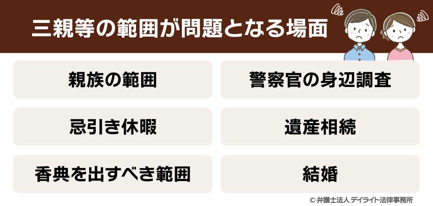 三親等の範囲が問題となる場面