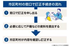 続柄とは?読み方から書き方まで解説!続柄一覧表付き | 相続の相談はデイライト法律事務所
