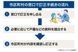 続柄とは?読み方から書き方まで解説!続柄一覧表付き | 相続の相談はデイライト法律事務所