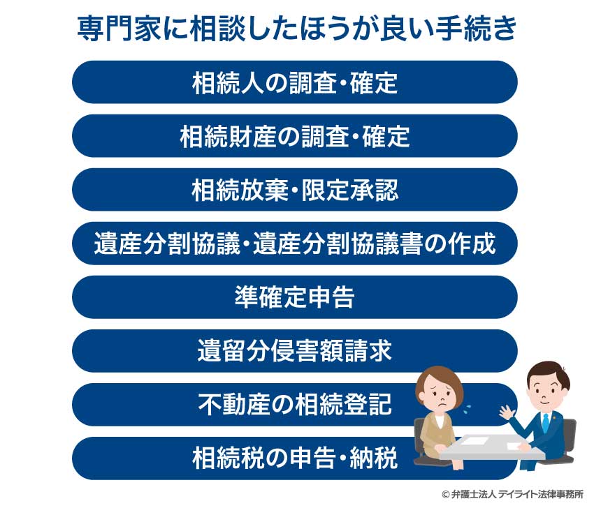 専門家に相談したほうが良い手続き