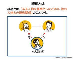 続柄とは?読み方から書き方まで解説!続柄一覧表付き | 相続の相談はデイライト法律事務所