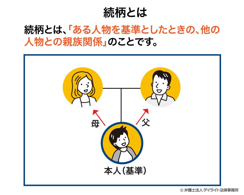 続柄とは