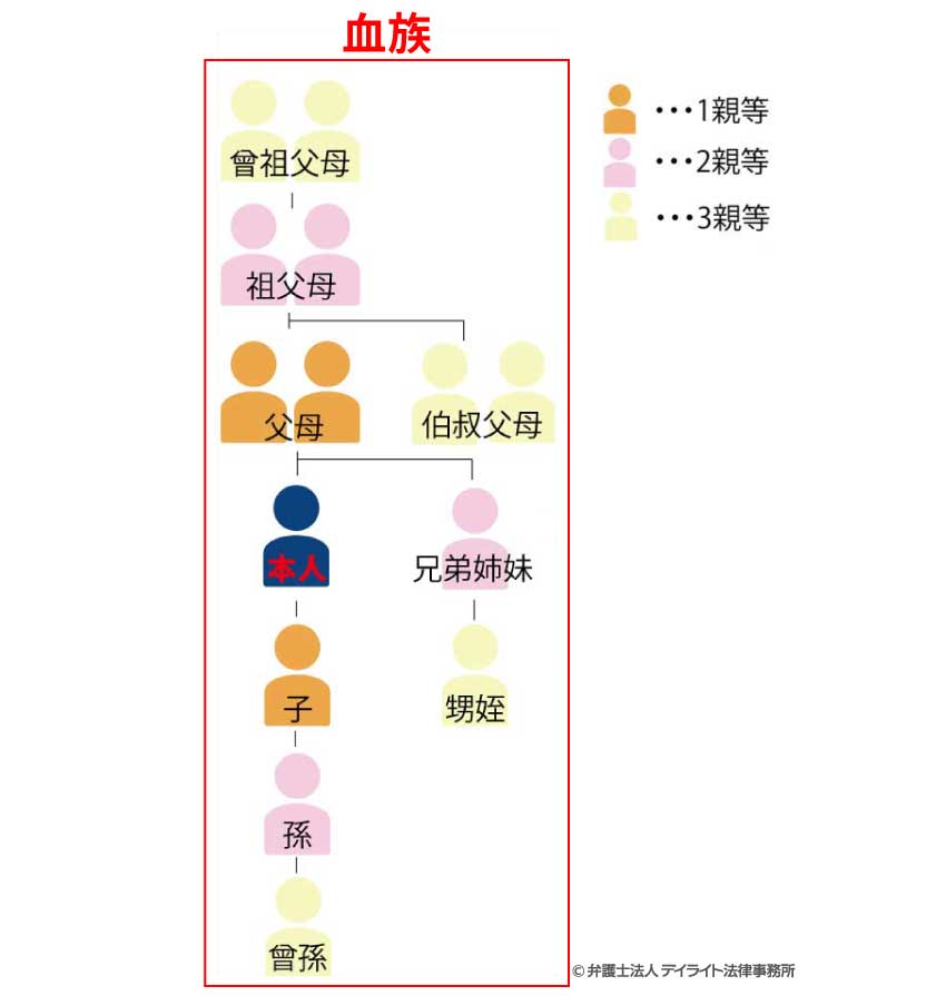 異父兄弟は結婚できません。