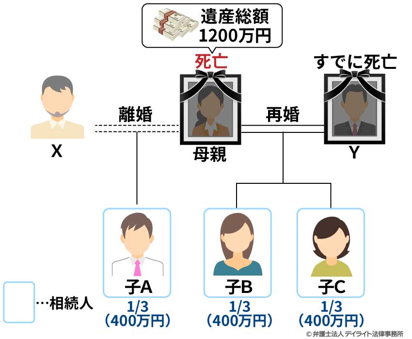 異父兄弟を含む子どもたちだけが相続人となる場合