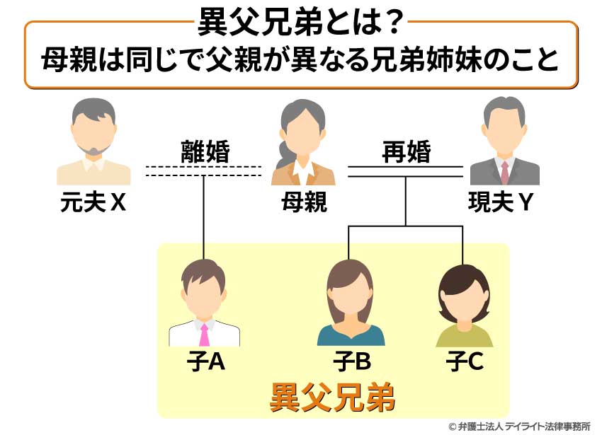 異父兄弟とは?