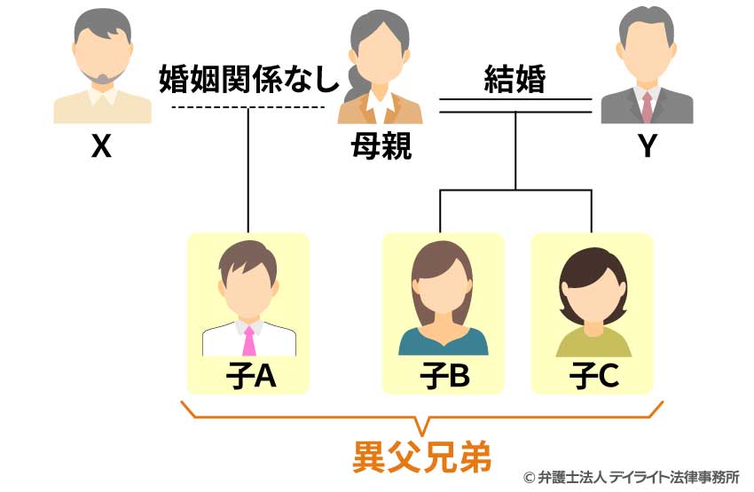 異父兄弟の具体例2