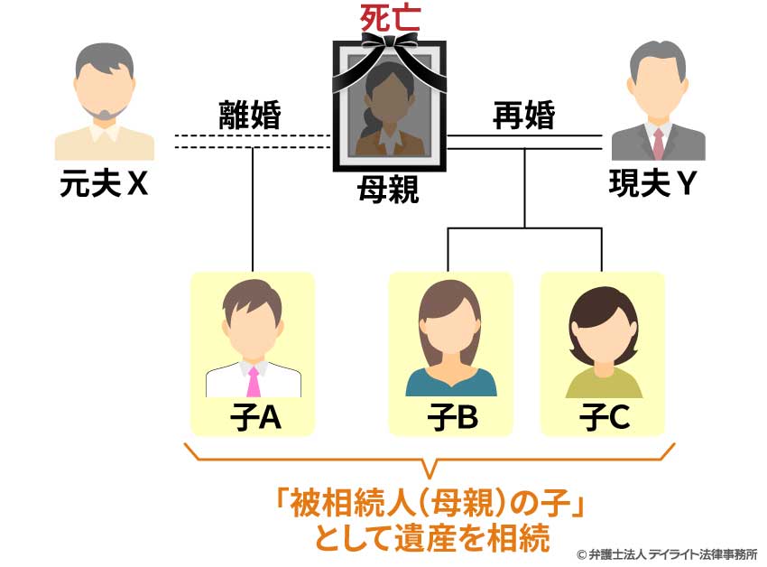 母親の遺産を相続する場合