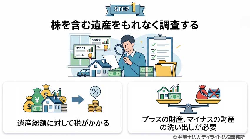 株の相続税の計算の流れ①株を含む遺産をもれなく調査する