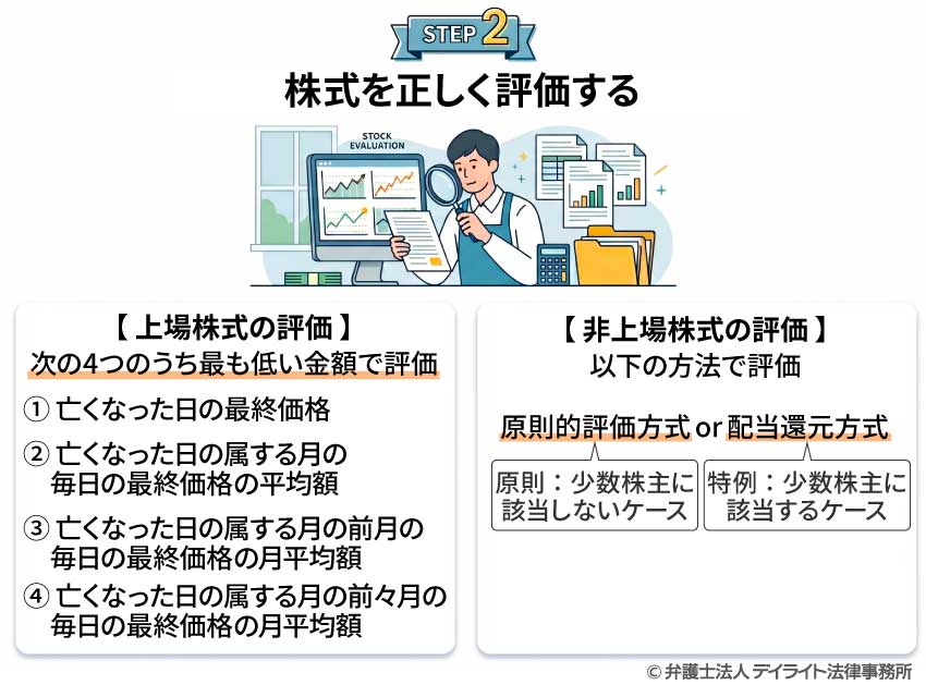 株式を正しく評価する