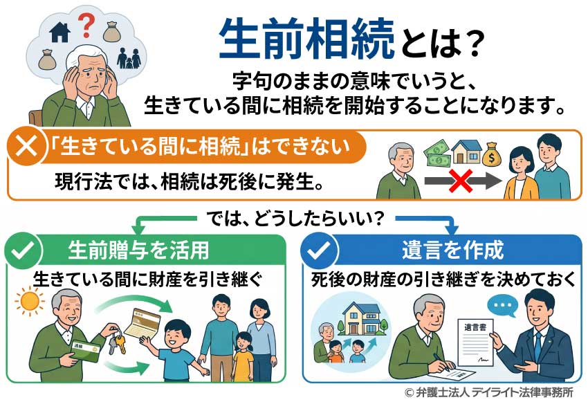 生前相続とは？