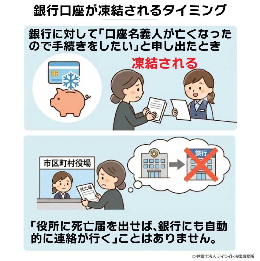 銀行口座が凍結されるタイミング