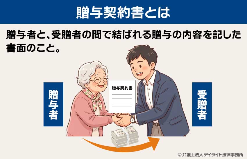 贈与契約書