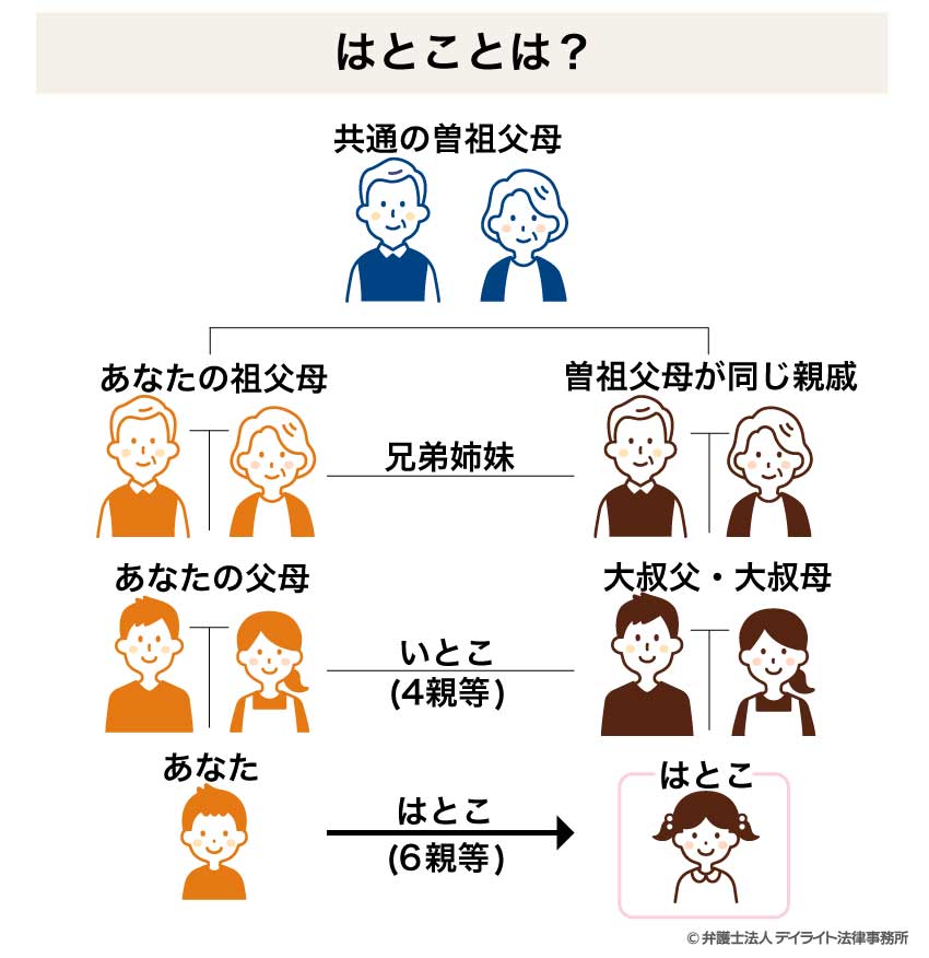 はとことは?