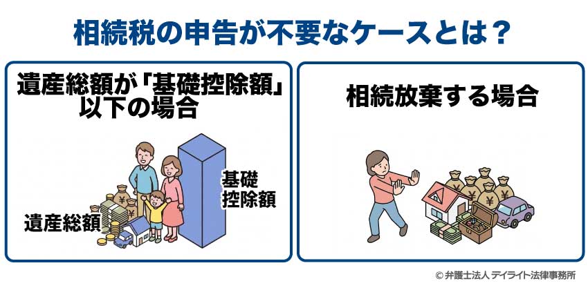 相続税の申告が不要なケースとは?