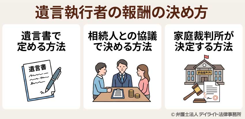 遺言執行者の報酬の決め方
