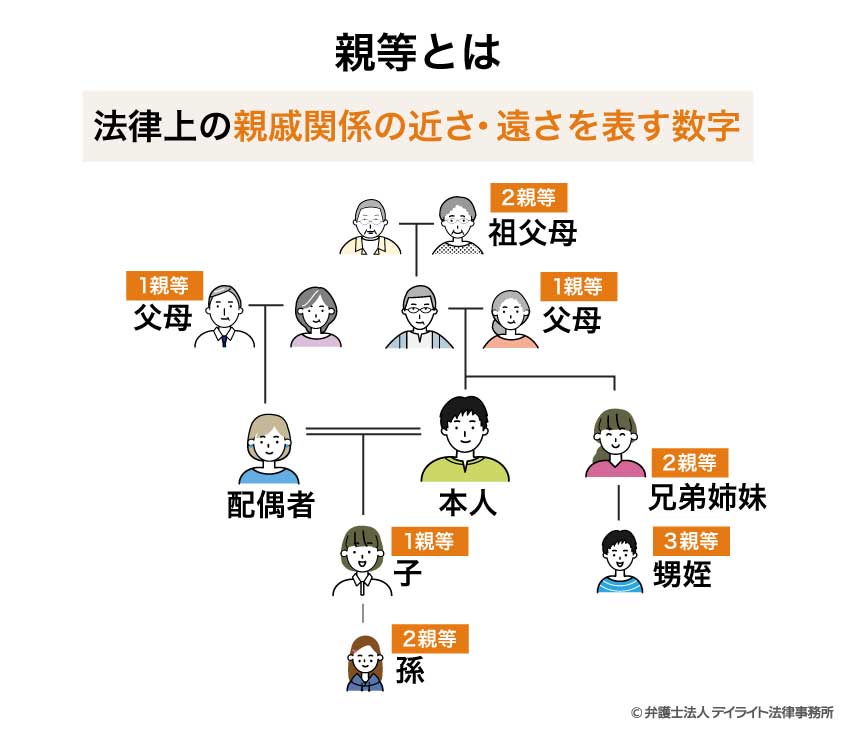 親等とは