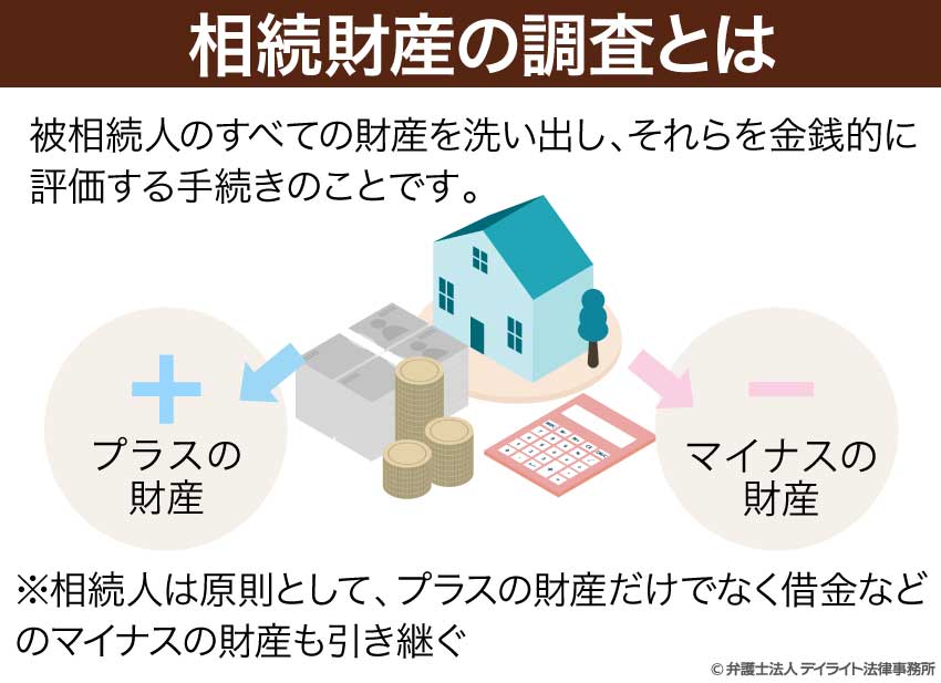 相続財産の調査とは?