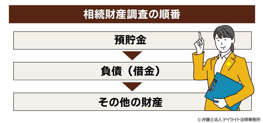 財産調査の順番