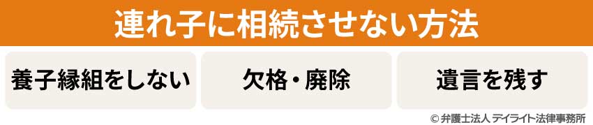 連れ子に相続させない方法