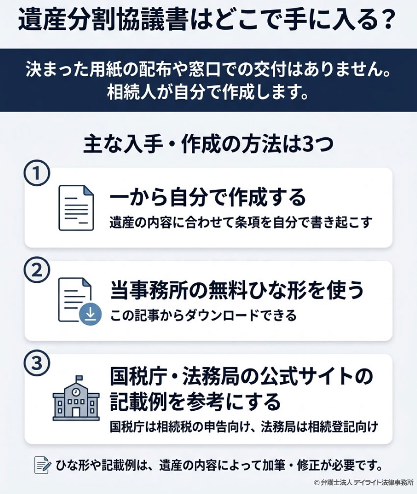 遺産分割協議書はどこでもらえる?