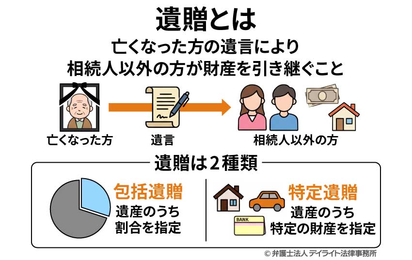 遺贈とは