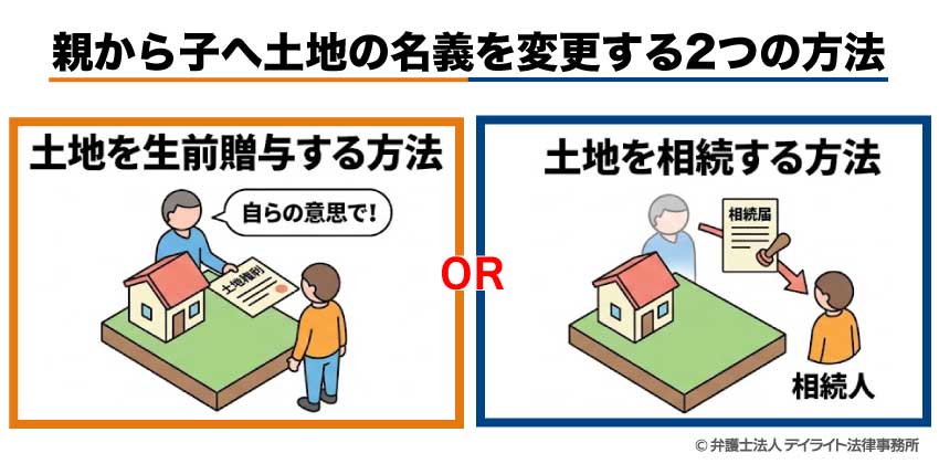 親から子へ土地の名義を変更する2つの方法
