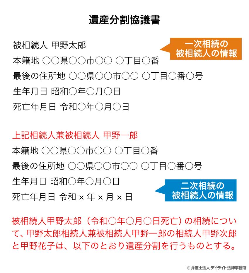 再転相続の遺産分割協議書の書き方1