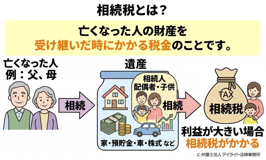 相続税とは?