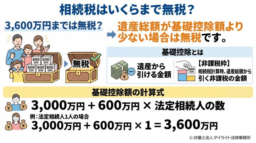 相続税はいくらまで無税?