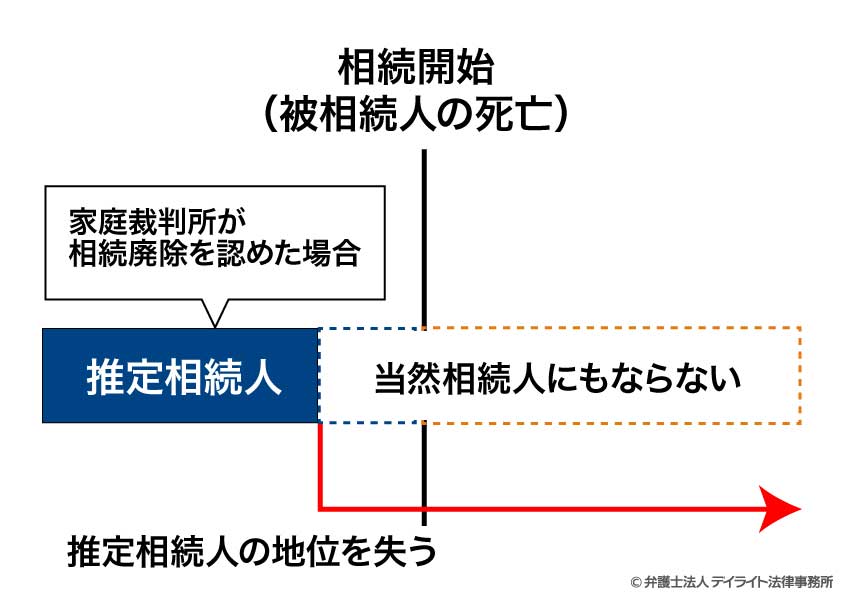 被相続人が生前に家庭裁判所への申立てを行う方法