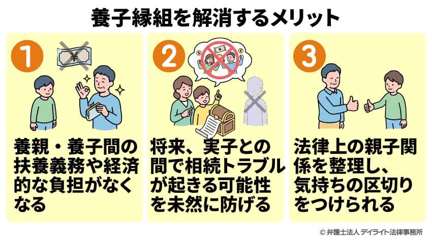 養子縁組を解消するメリット