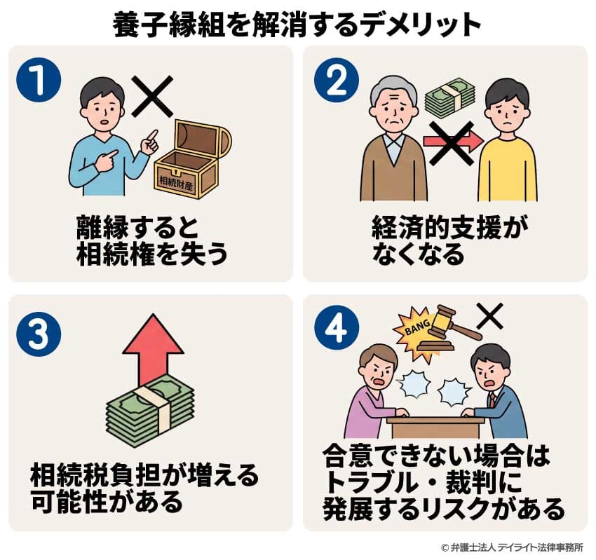 養子縁組を解消するデメリット