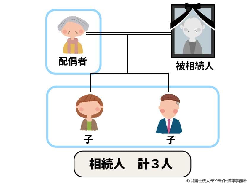 相続人3人の具体例