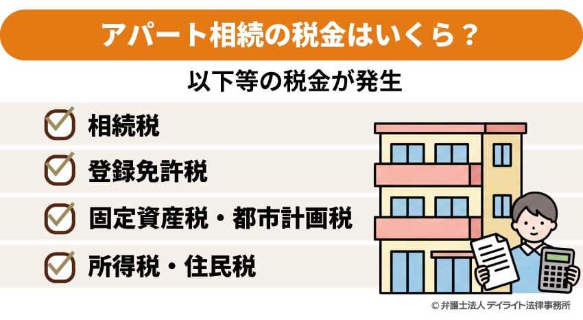 アパート相続の税金はいくら?
