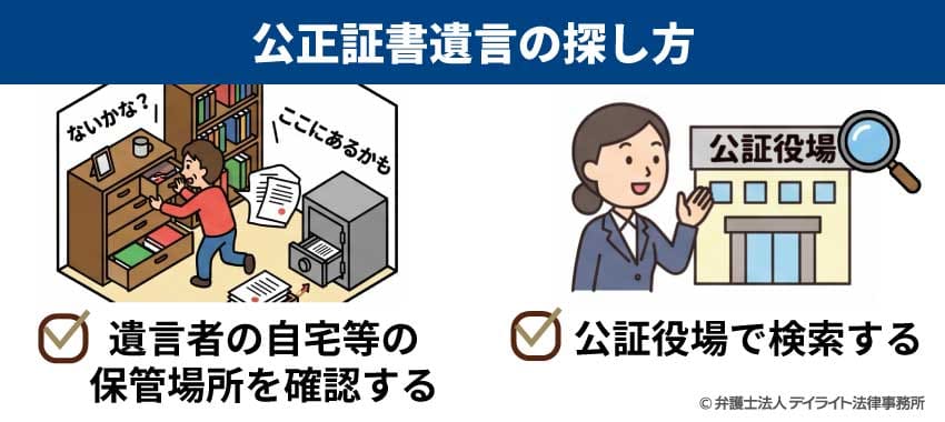 公正証書遺言の探し方