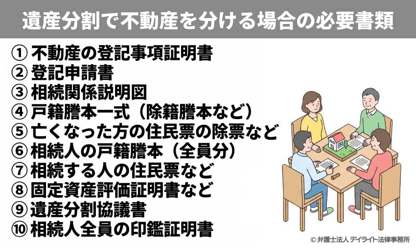 遺産分割で不動産を分ける場合の必要書類