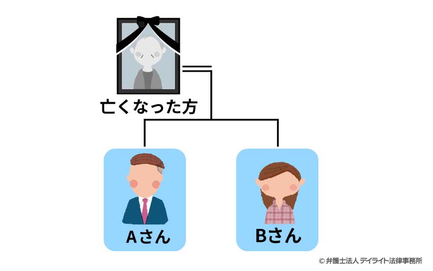 具体例