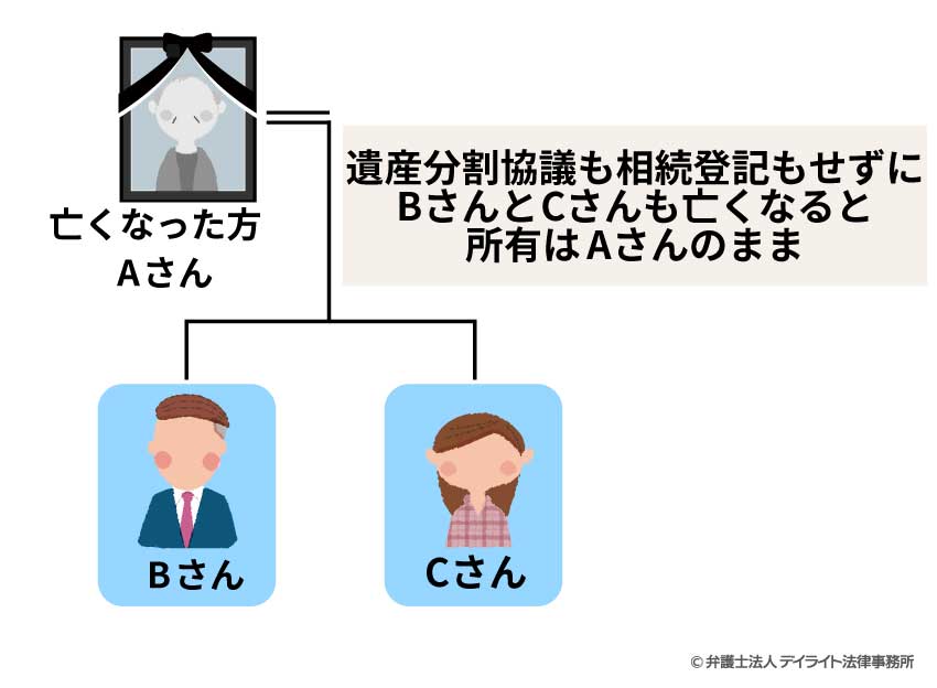 具体例