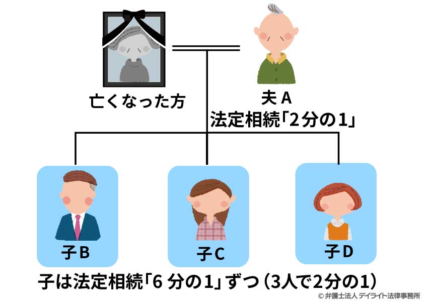 具体例