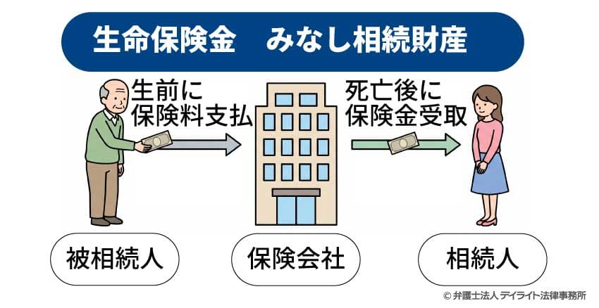 生命保険金みなし相続財産