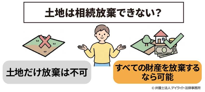 土地は相続放棄できない？