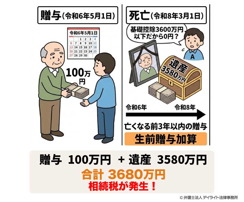 相続税