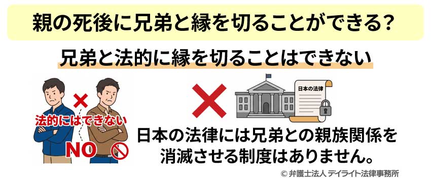 親の死後に兄弟と縁を切ることができる？