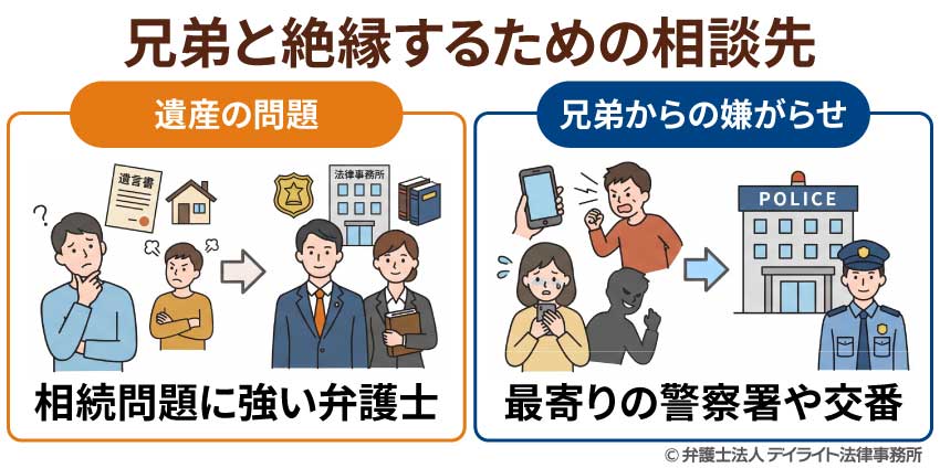 兄弟と絶縁するための相談先