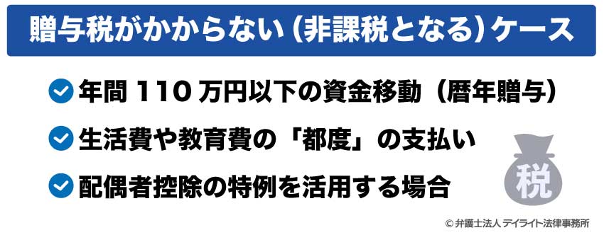 贈与税がかからない(非課税となる)ケース