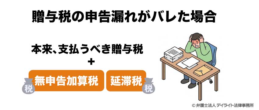 贈与税の申告漏れがバレた場合