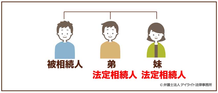 兄弟姉妹2人が法定相続人となる場合